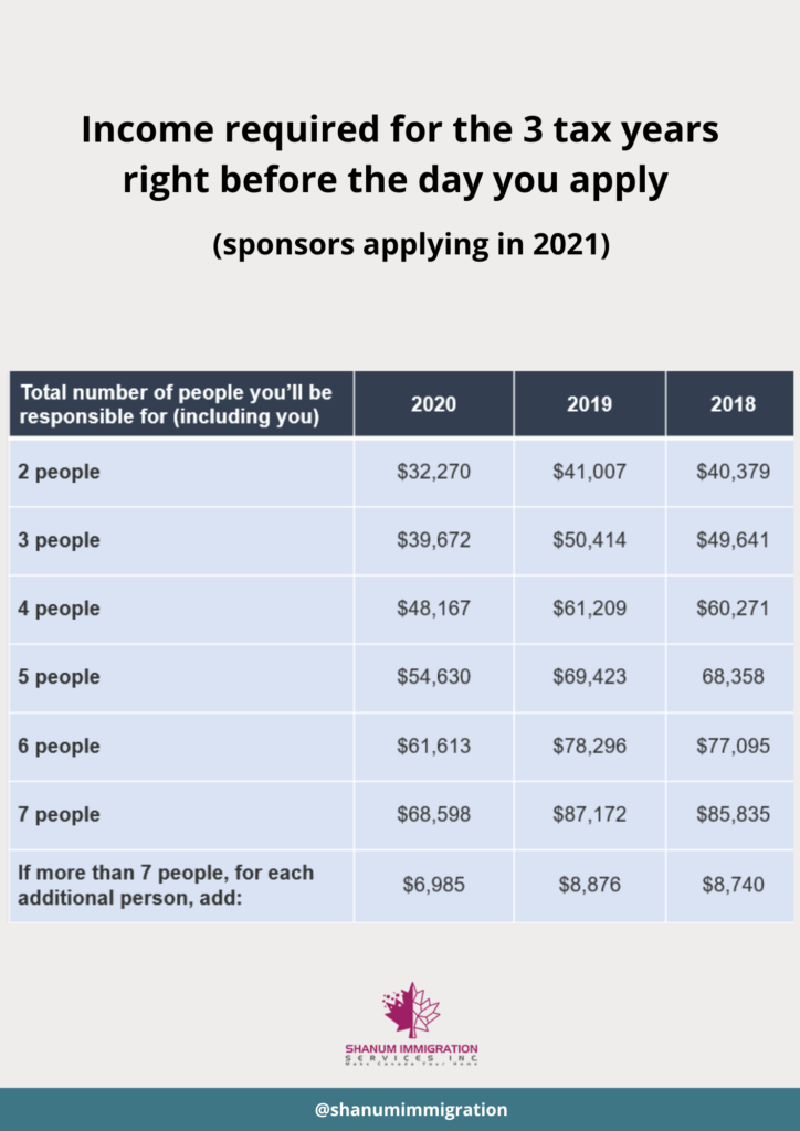 Parents and Grandparents Program All you need to know Shanum