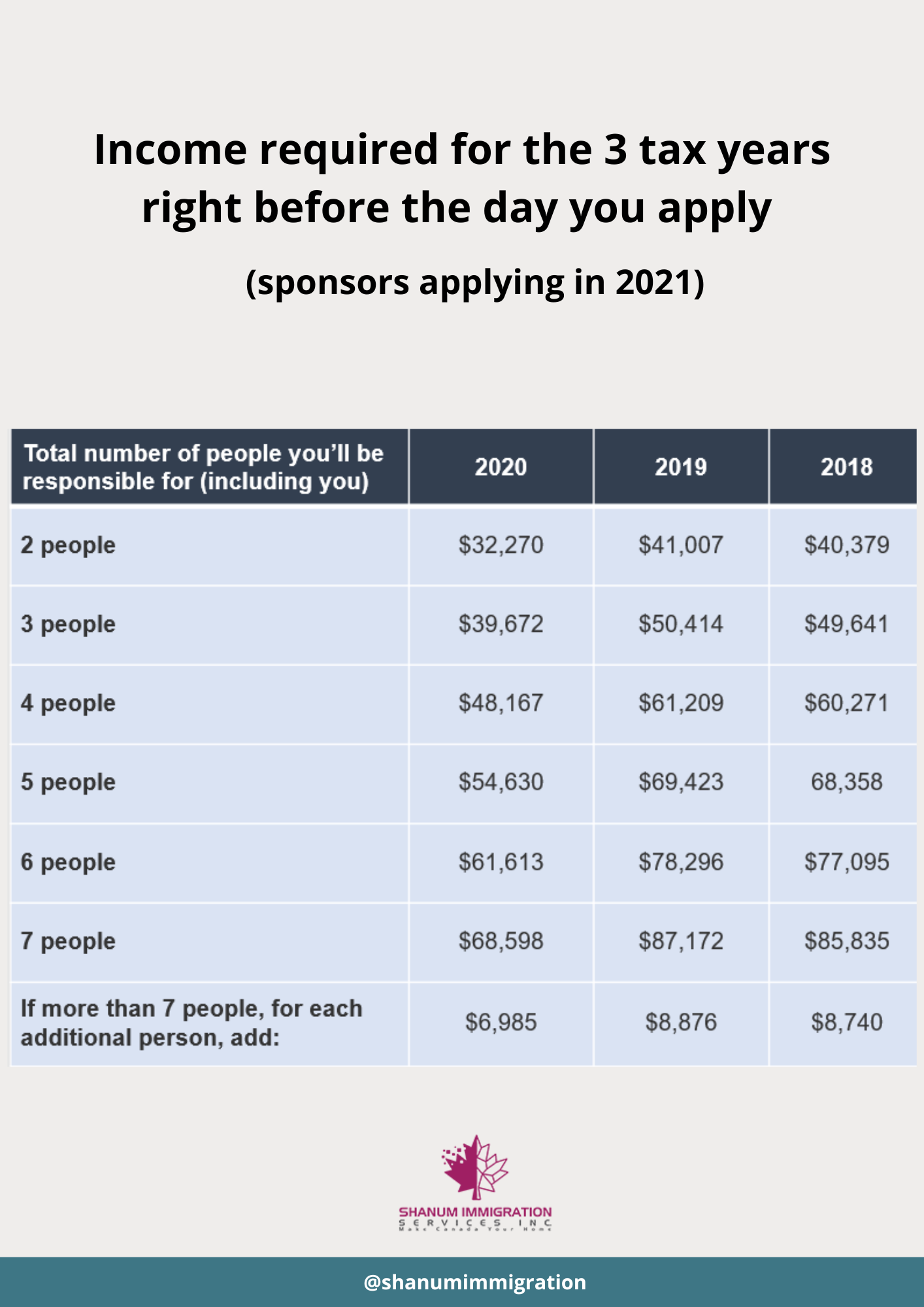 Parents and Grandparents Program All you need to know Shanum Immigration Services Inc.